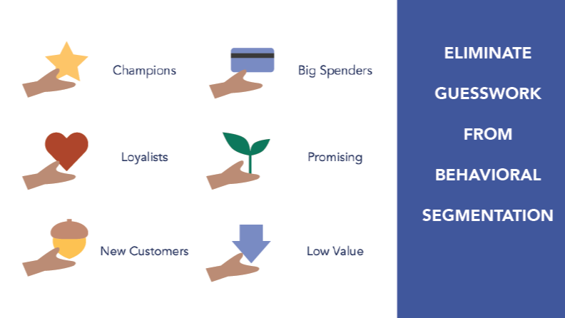 Automatically assigned segments