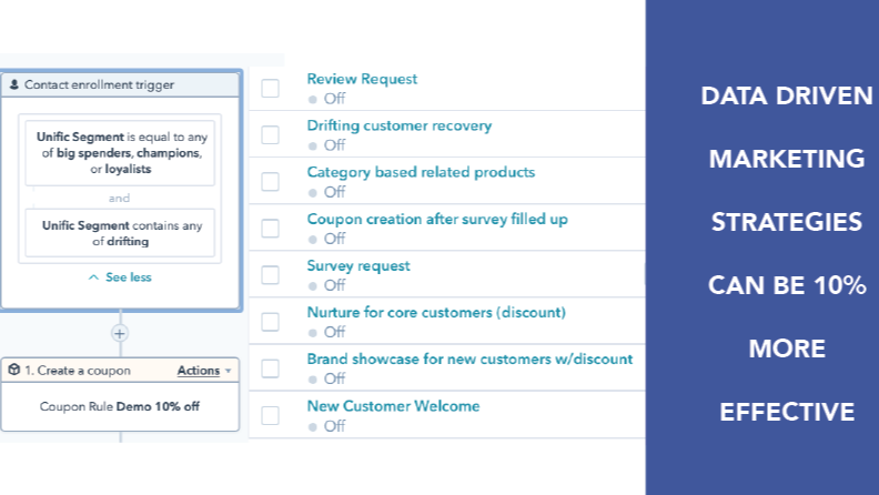 Design personalized campaigns