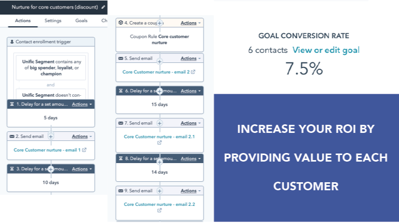 Increase retention and loyalty